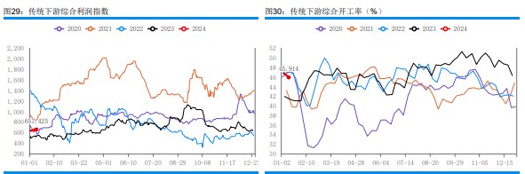 关联品种甲醇所属公司：华融融达期货