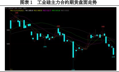 所属公司：兴证期货