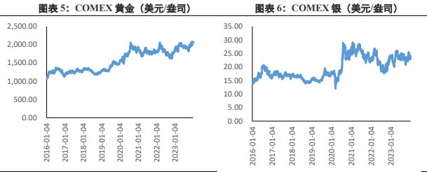 关联品种沪金沪银所属公司：兴证期货