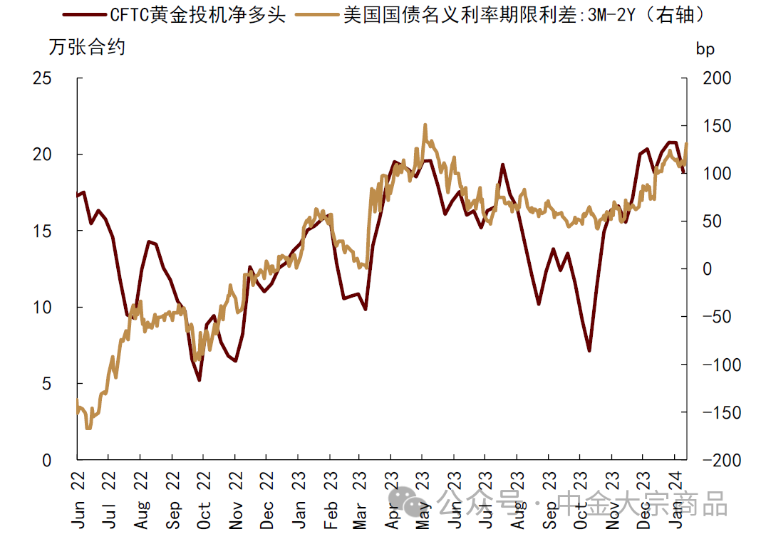 资料来源：Bloomberg，中金公司研究部