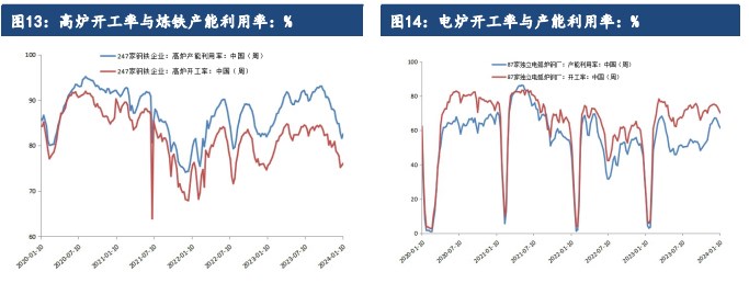 关联品种铁矿石所属公司：建信期货