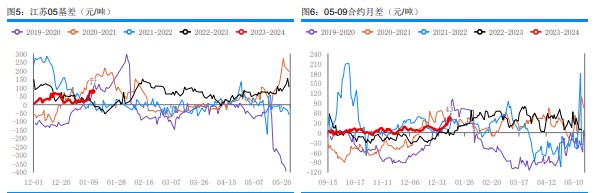 关联品种甲醇所属公司：华融融达期货