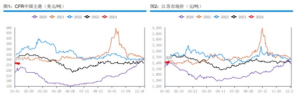 关联品种甲醇所属公司：华融融达期货