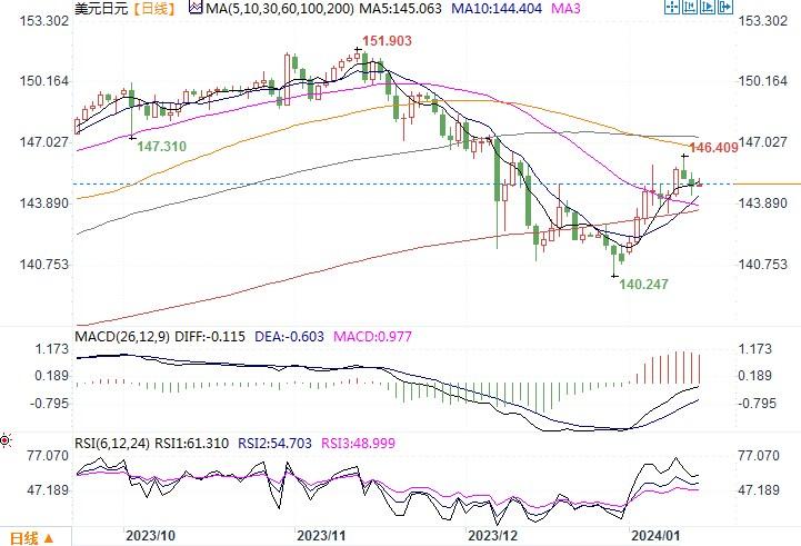 截图由易汇通提供