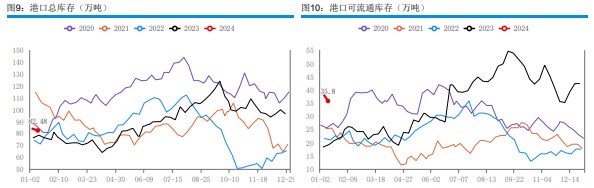 关联品种甲醇所属公司：华融融达期货