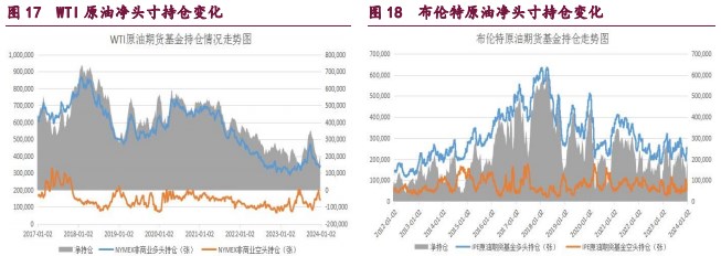 关联品种橡胶原油甲醇所属公司：宝城期货