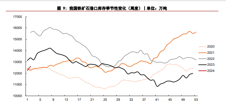 关联品种铁矿石所属公司：华泰期货