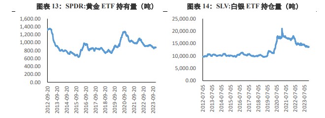 关联品种沪金沪银所属公司：兴证期货