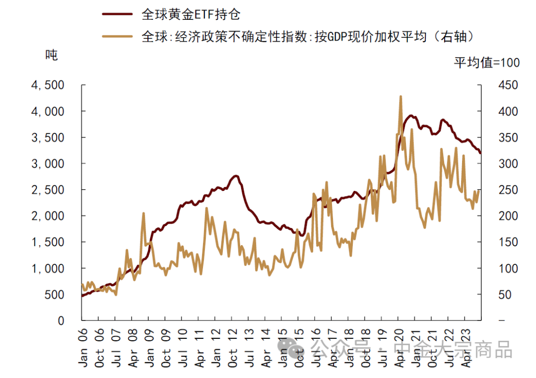 资料来源：Bloomberg，中金公司研究部