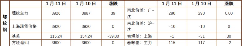 关联品种螺纹钢铁矿石所属公司：铜冠金源