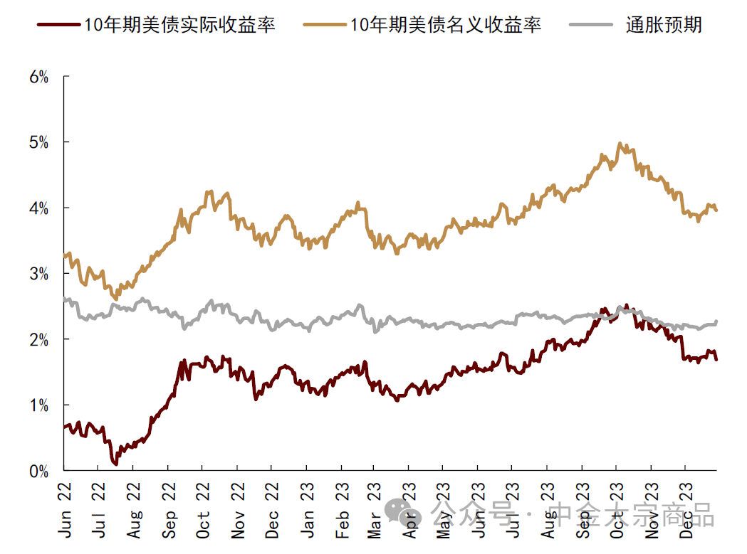 资料来源：Bloomberg，中金公司研究部