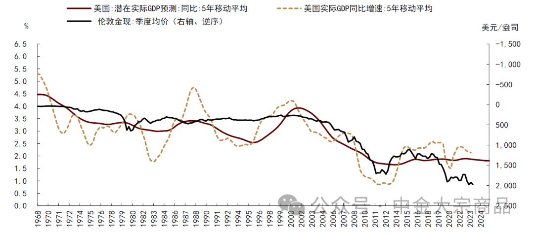 资料来源：Bloomberg，CBO，中金公司研究部