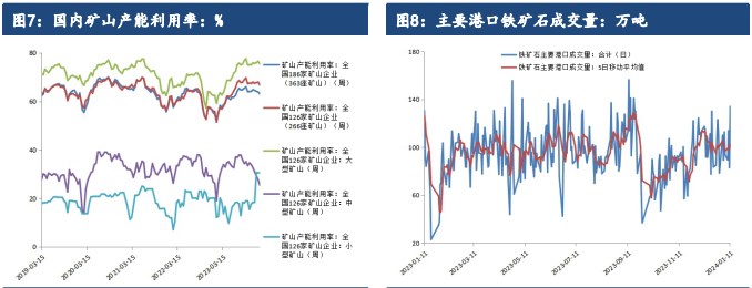 关联品种铁矿石所属公司：建信期货