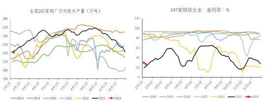 关联品种铁矿石所属公司：冠通期货