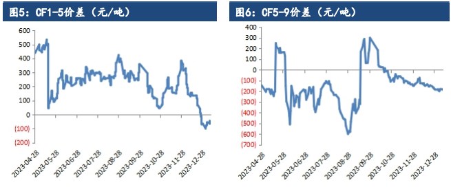 关联品种棉花所属公司：建信期货