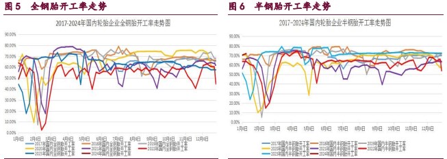 关联品种橡胶原油甲醇所属公司：宝城期货