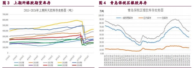 关联品种橡胶原油甲醇所属公司：宝城期货