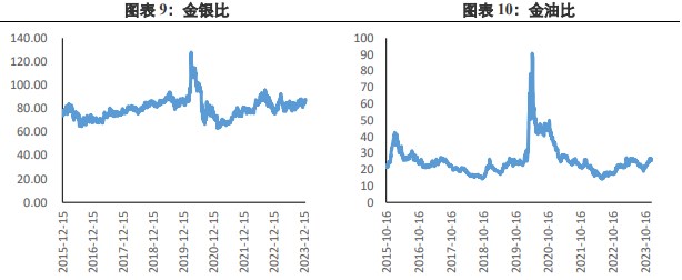 关联品种沪金沪银所属公司：兴证期货