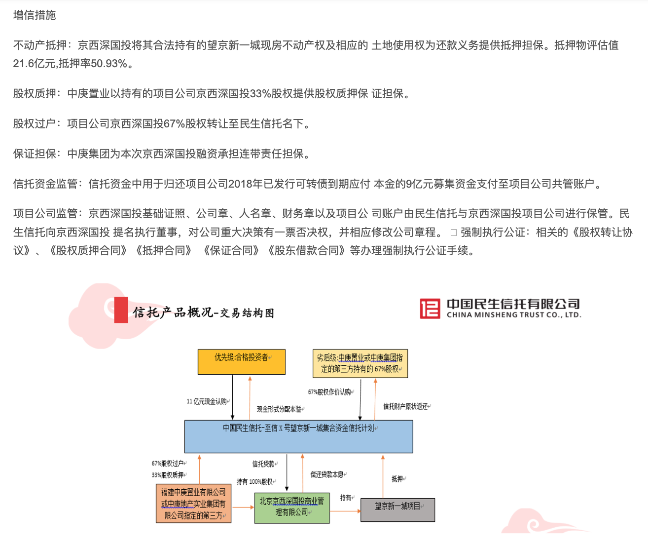 （至信471号北京望京新一城集合资金信托计划的相关信息）