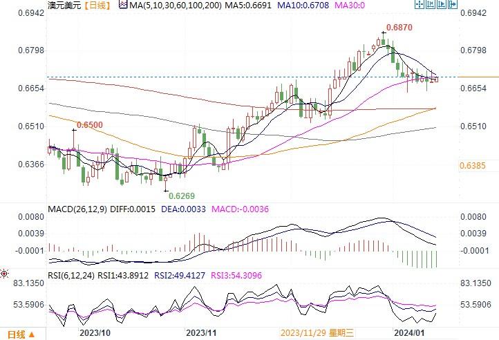 截图由易汇通提供