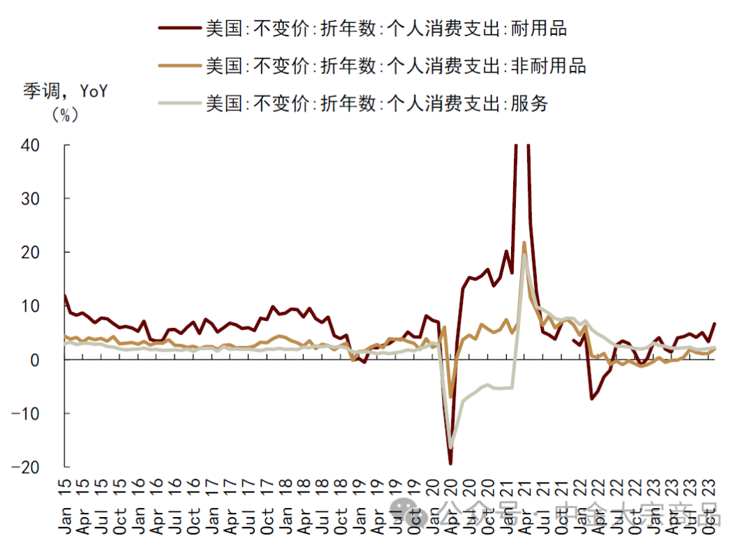 资料来源：Bloomberg，中金公司研究部