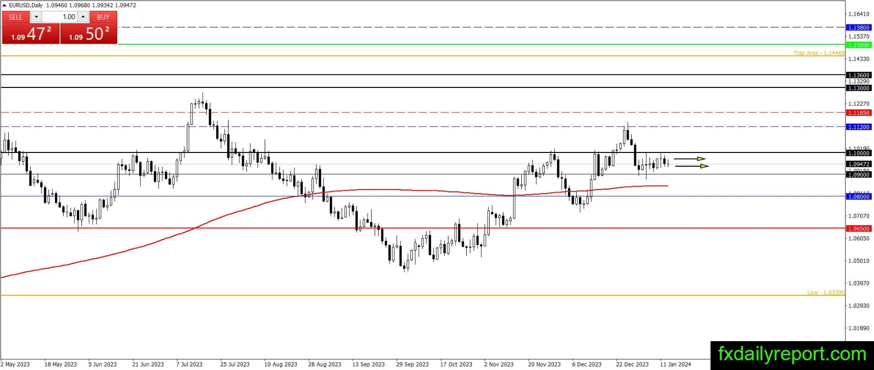 （来源：fxdailyreport.com）