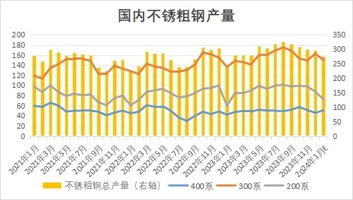 数据来源：Mysteel、瑞达研究