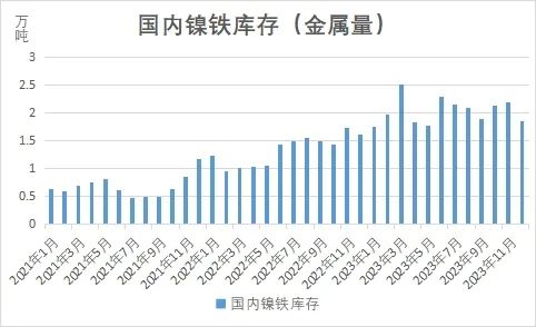 数据来源：Mysteel、SMM、瑞达研究