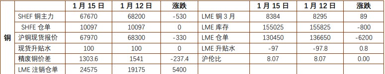 关联品种沪金沪银沪铜沪铝所属公司：铜冠金源