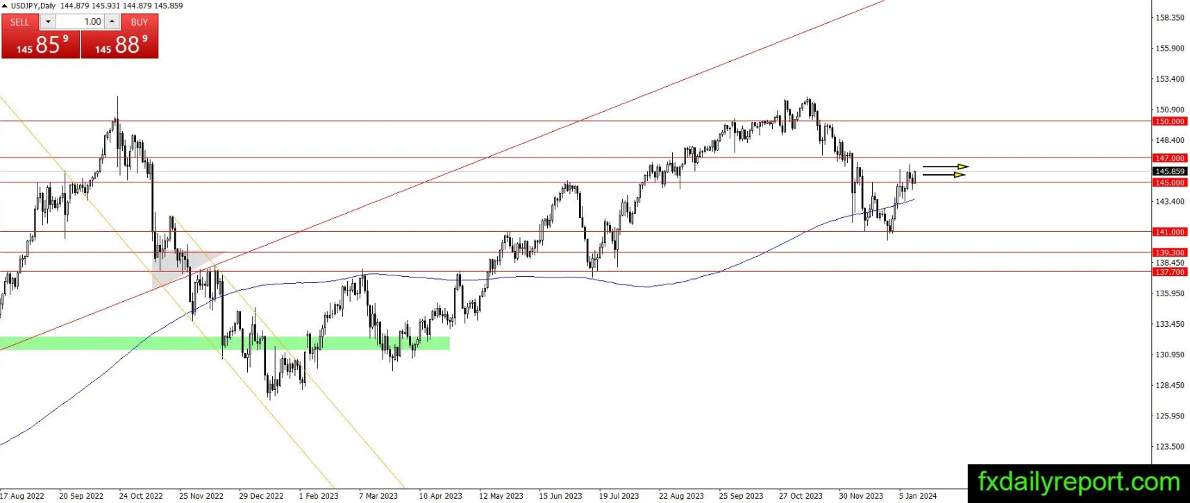 （来源：fxdailyreport.com）