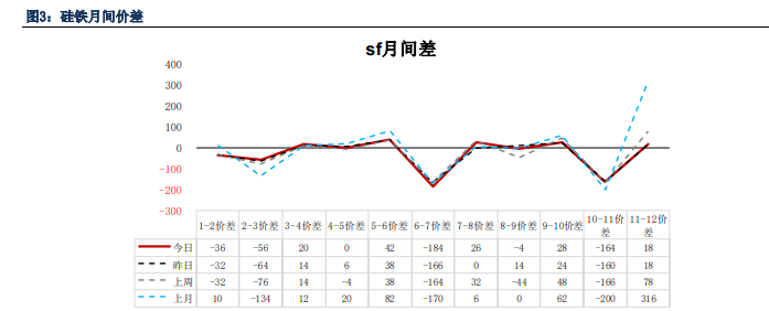 关联品种硅铁锰硅所属公司：银河期货