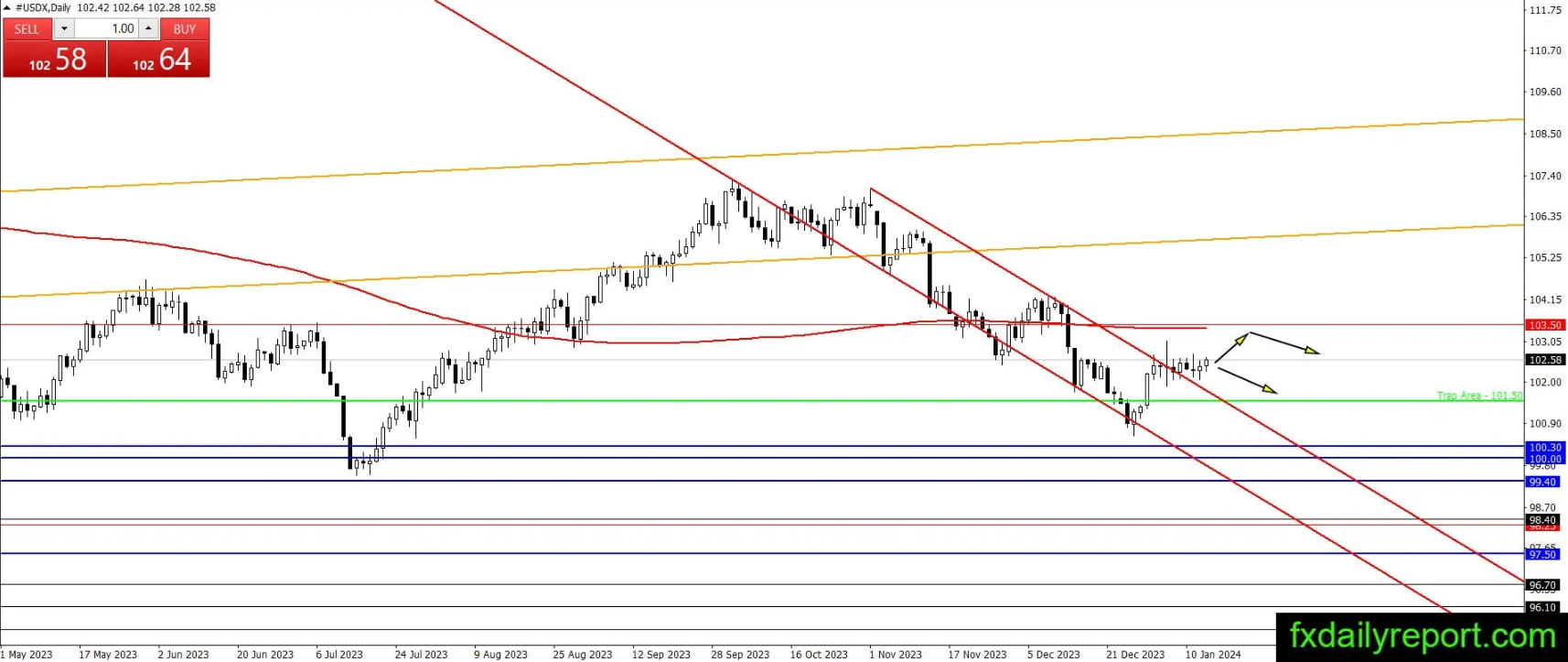 （来源：fxdailyreport.com）
