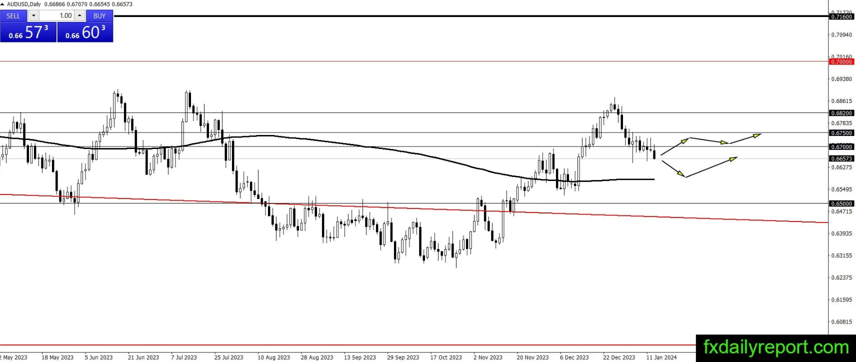 （来源：fxdailyreport.com）