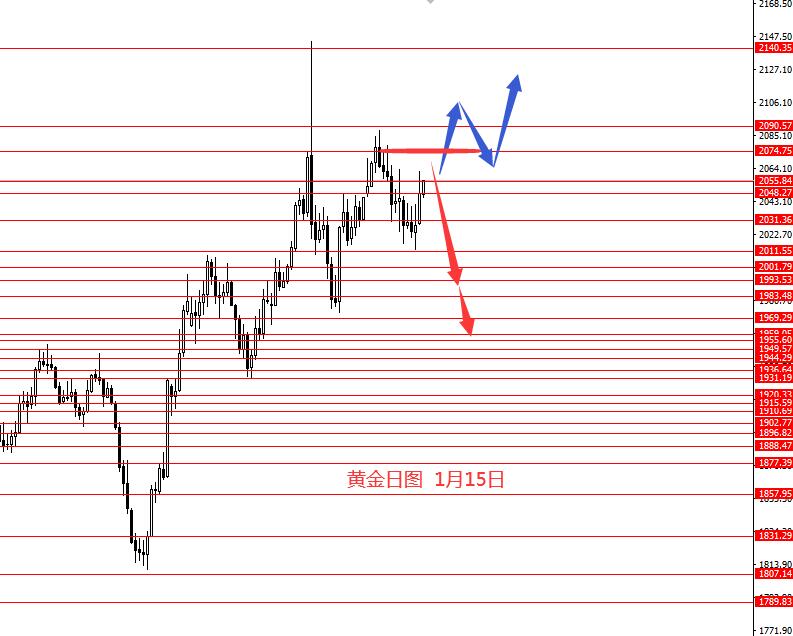 张果彤：欧元继续关注1.0990区域强阻力