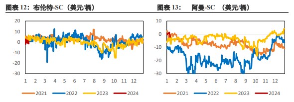 关联品种原油所属公司：兴证期货