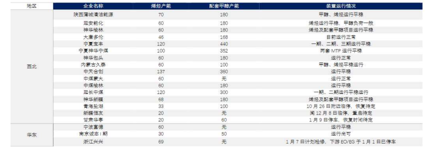 关联品种甲醇所属公司：大越期货