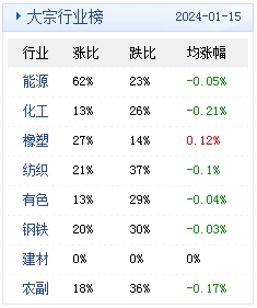 　　(文章来源：生意社)