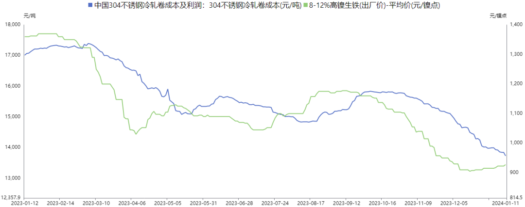 数据来源：SMM、瑞达研究