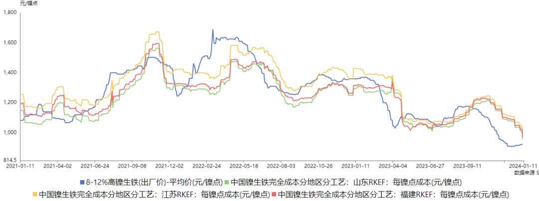 数据来源：Mysteel、SMM、瑞达研究