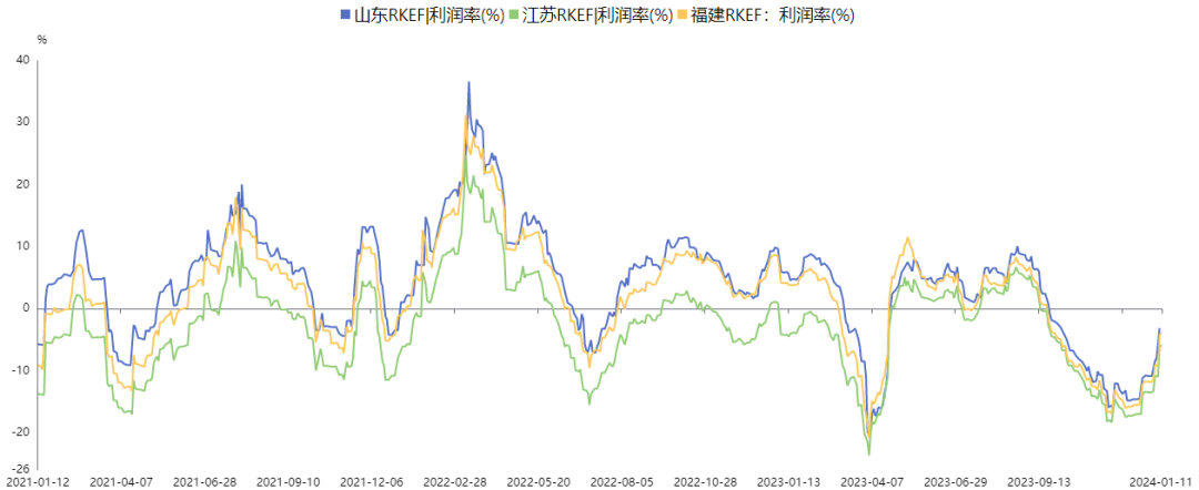 数据来源：Mysteel、SMM、瑞达研究