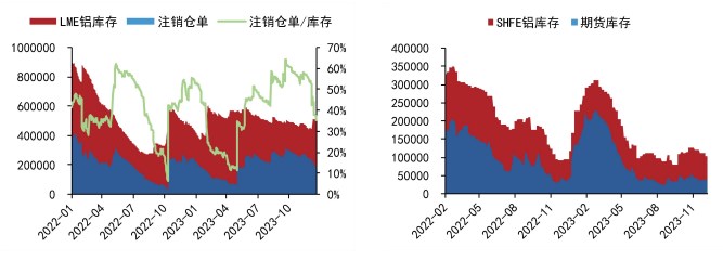 关联品种国际铜沪铜沪铝所属公司：五矿期货