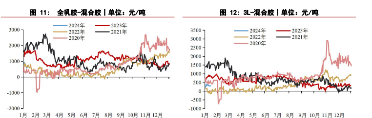 关联品种橡胶所属公司：华泰期货