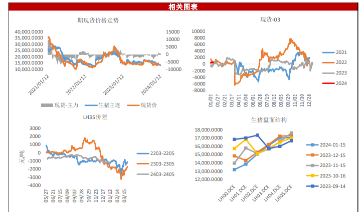 关联品种生猪所属公司：银河期货