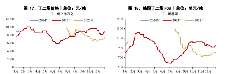 关联品种橡胶所属公司：华泰期货