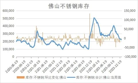 数据来源：Mysteel、瑞达研究