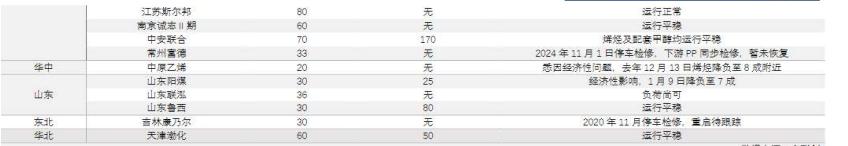 关联品种甲醇所属公司：大越期货