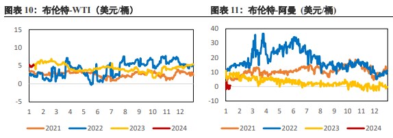 关联品种原油所属公司：兴证期货