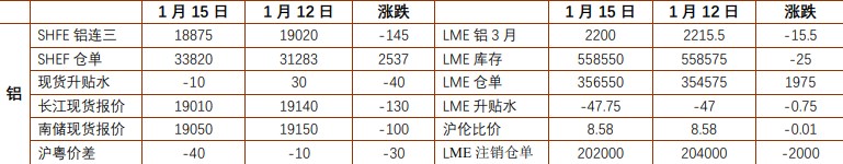 关联品种沪金沪银沪铜沪铝所属公司：铜冠金源