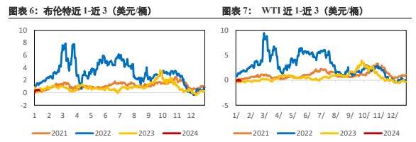 关联品种原油所属公司：兴证期货