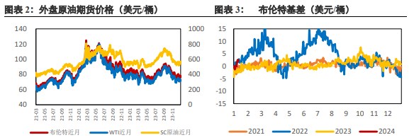 关联品种原油所属公司：兴证期货